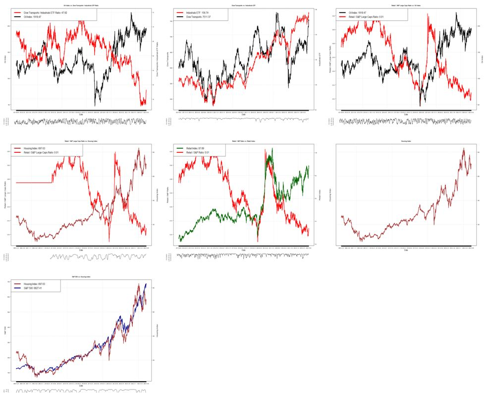 a simple guide to intermarket analysis