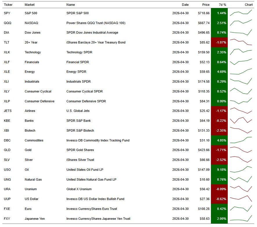 intermarket rotation analysis