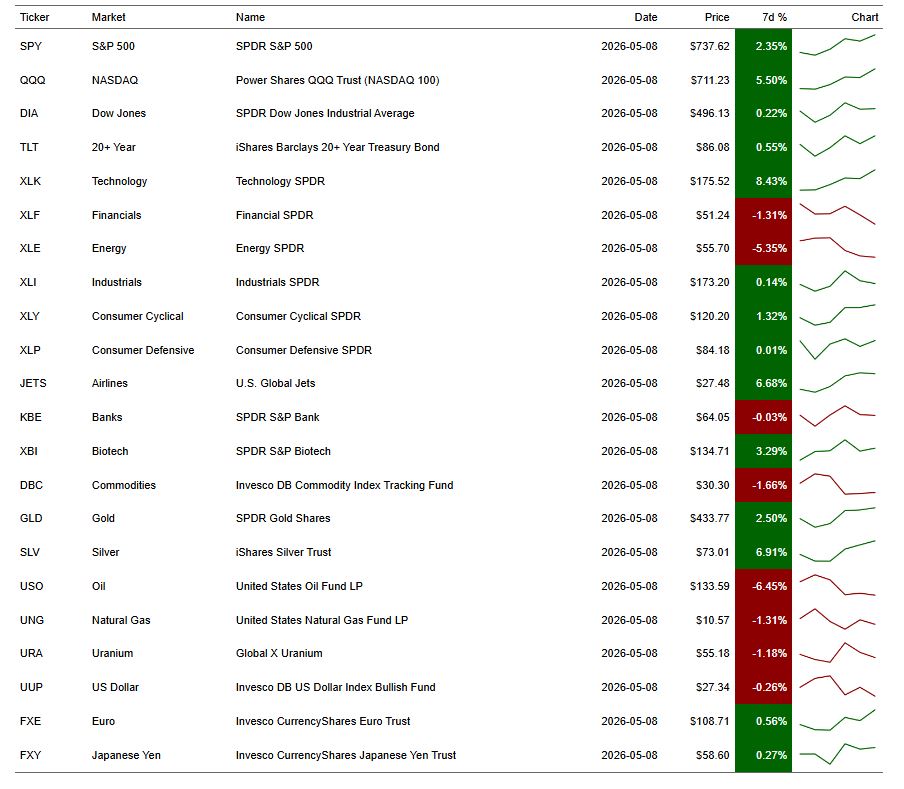 Weekly Watch May 11, 2026