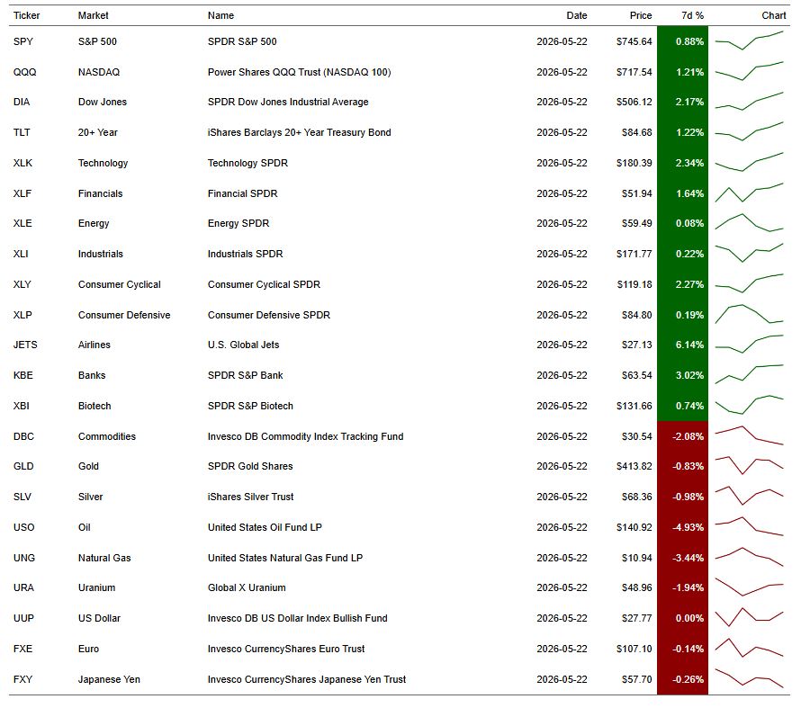 Weekly Watch May 25, 2026